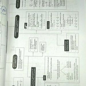 EDUCART CLASS 10 SAMPLE PAPER BOOK  SCIENCE