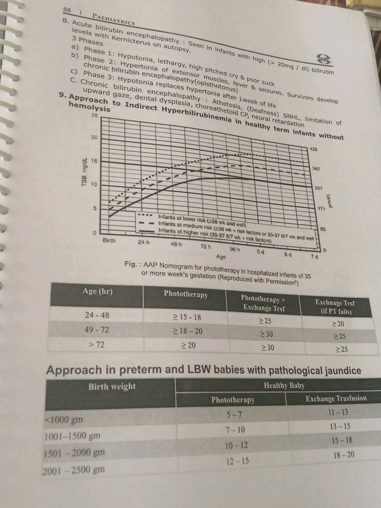 Pediatrics + ENT Dams notes