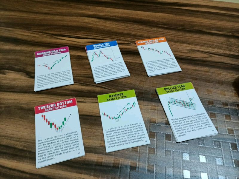 Set Of 62 Trading Flash Cards Chart Patterns