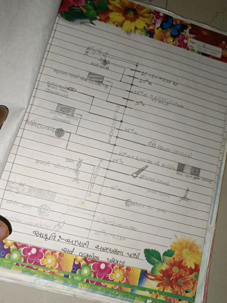 Science Structure 10th.