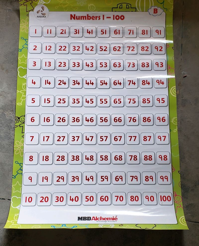 Counting Chart