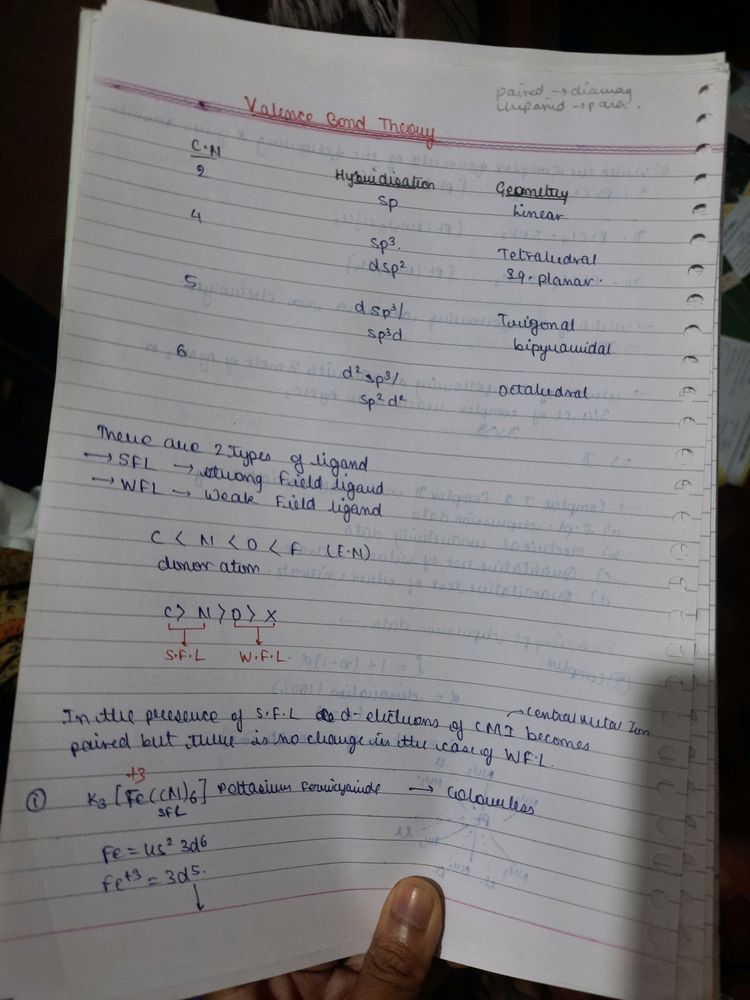 Chemistry Notes