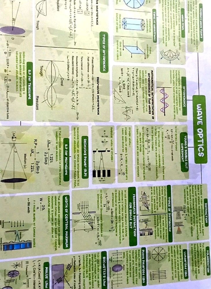 Neet Jee Mind Map Class 12 Physics New Print Avai