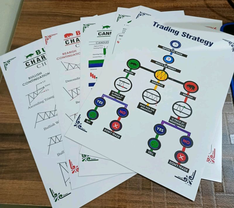 Set 5 Trading Practices Chart Patterns