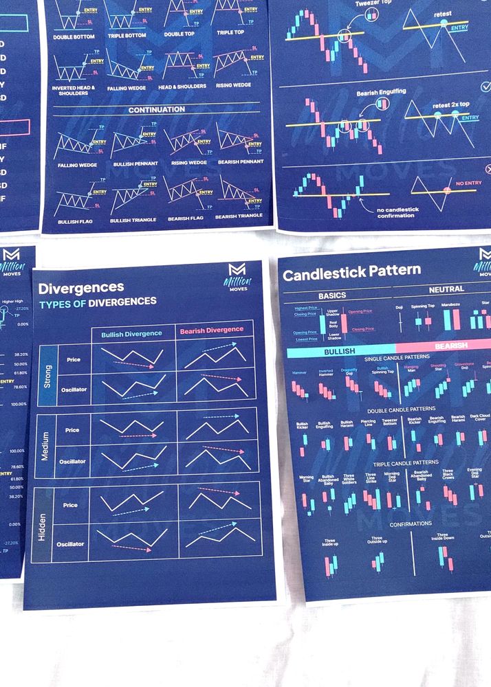 Trading Cheat Sheet