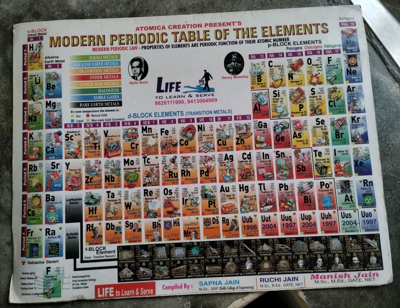 Modern PERIODIC TABLE Of Elements!! (Chemistry)