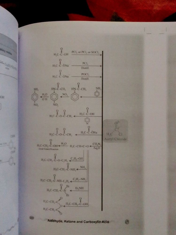 PRICE Drop***Chemistry Handbook Of 11 And 12 Class