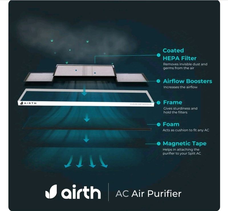 Split AC Air Purifier And Smart AQI Monitor