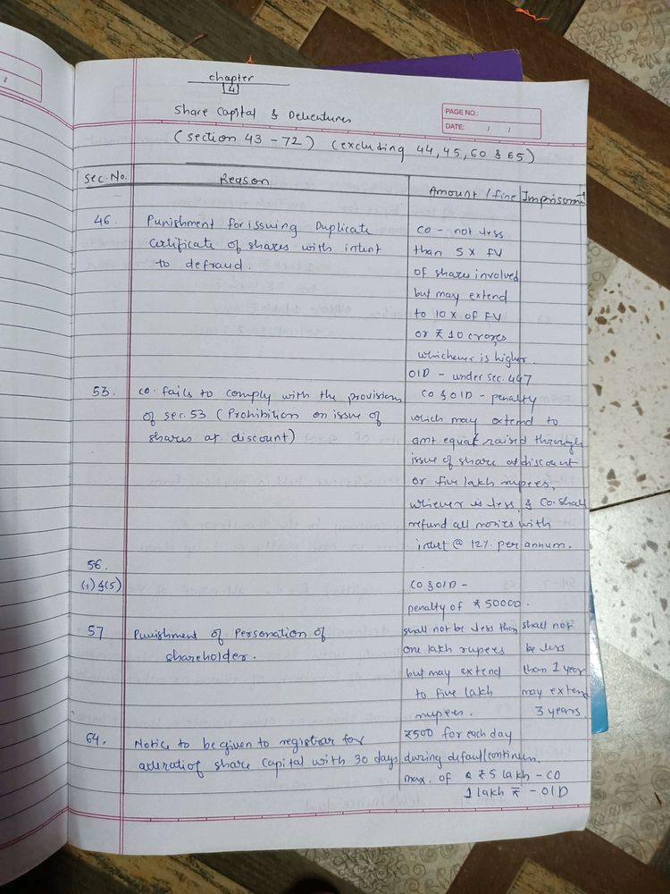 Ca Inter Paper 2 Corporate Law Handwritten Notes