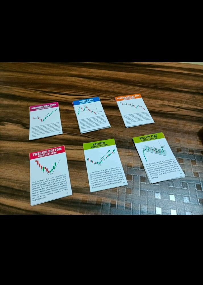 Set Of 62 Trading Flash Cards Chart Patterns