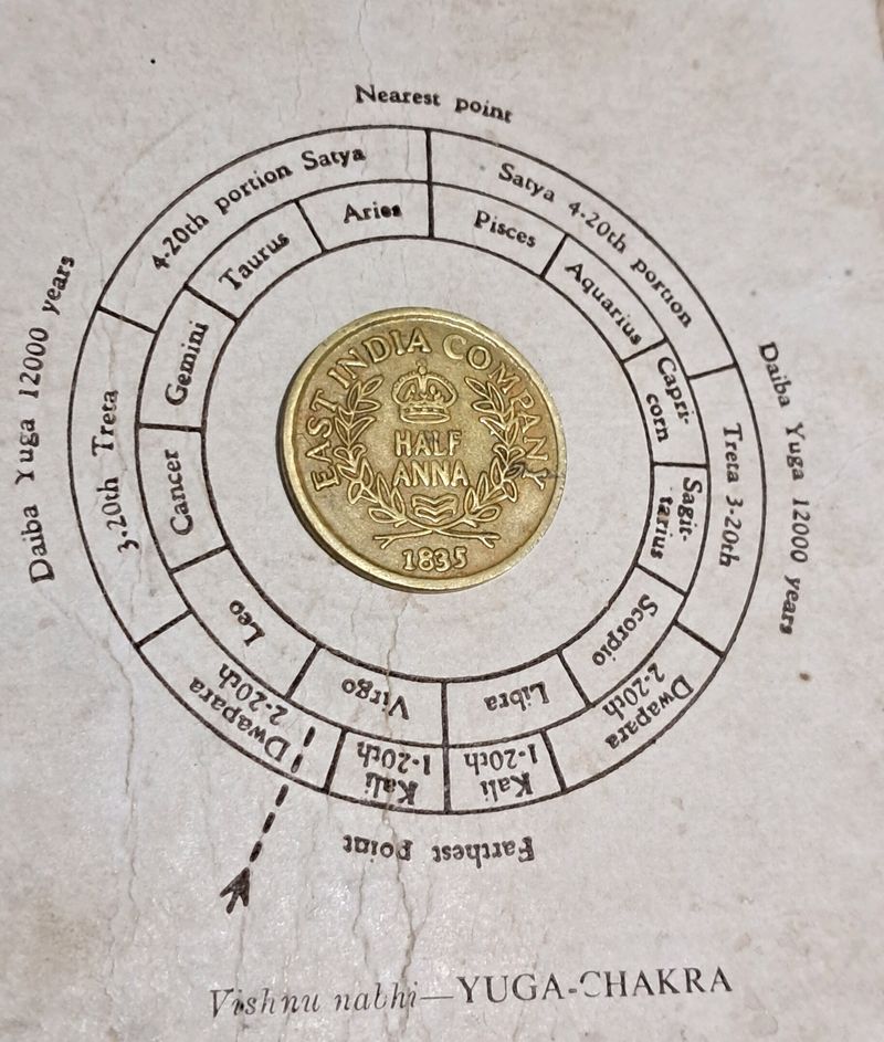 1835 EIC  HALF ANNA TOKEN COIN