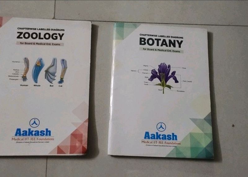 Aakash Institute Zoology & Botany Labelled Diagram