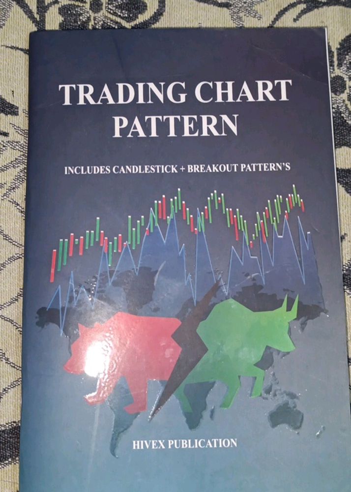 Trading Chart Pattern Includes Candlestick